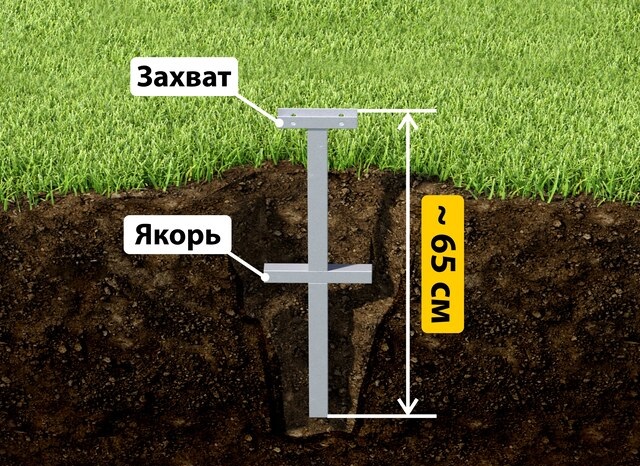 Купить якорные сваи для теплицы от производителя - лучшая цена в Протвино от 2614 руб